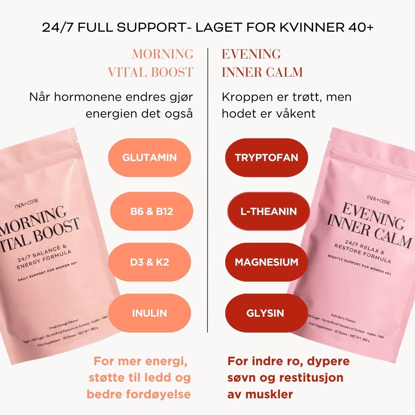 24/7 Full Support Pakke