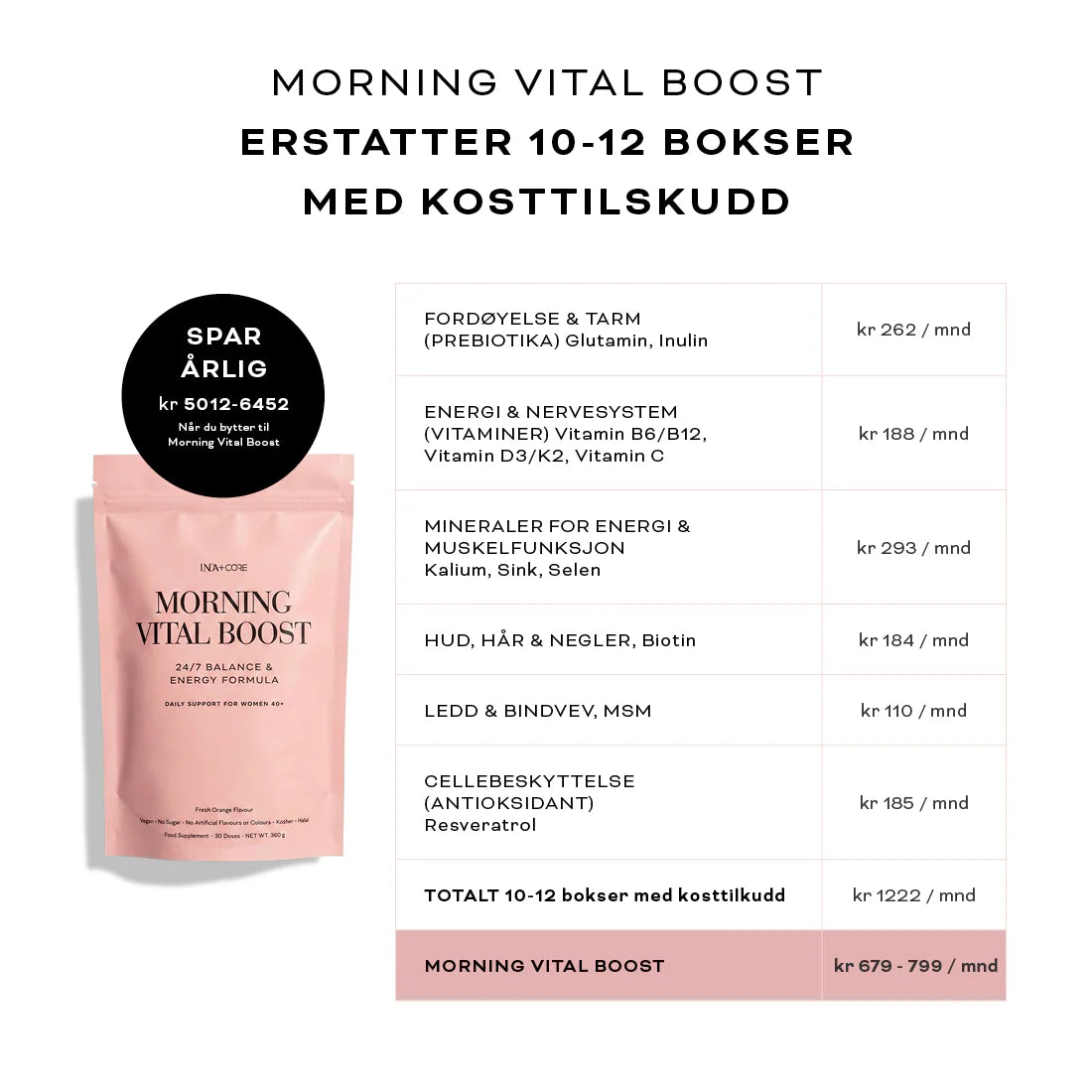 AM Morning få 4 stk betal for 3 Linda Johansen Skincare