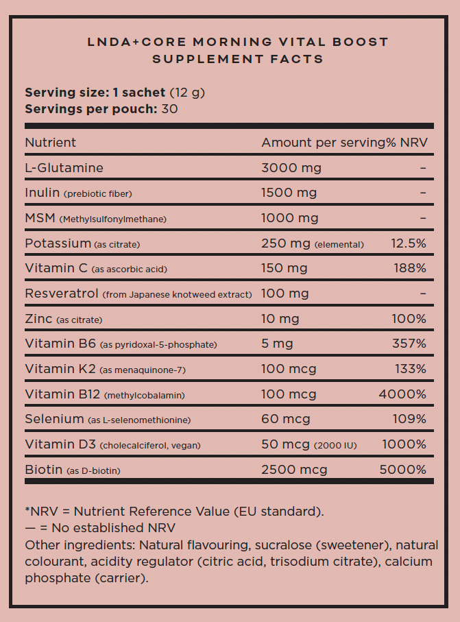 24/7 Full Support Pakke
